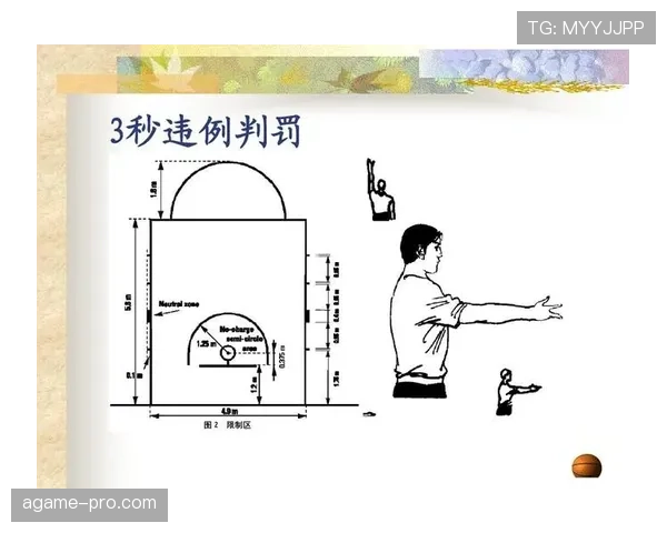 3秒违例怎么判？三秒区规则实战应用解析与规避方法