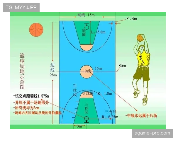 篮球比赛开始规则全解析，新手必学的开球跳球教程。