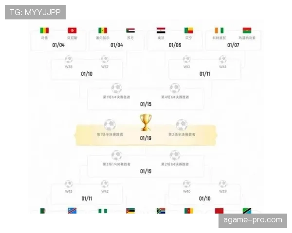 2026世界杯48支球队12个小组怎么分配的赛制规则