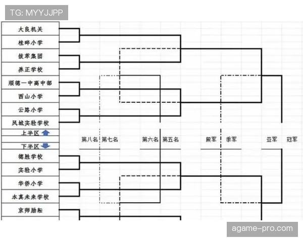 2026世界杯48队12小组赛制规则怎么分组和晋级