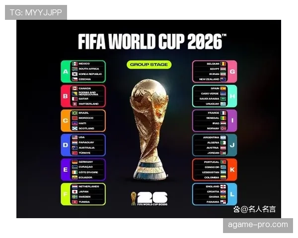 2026世界杯为什么有8个第三晋级