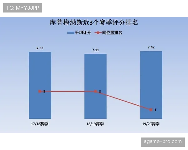 帕尔默与萨卡：新星成长路径与战术适配性的关键差异